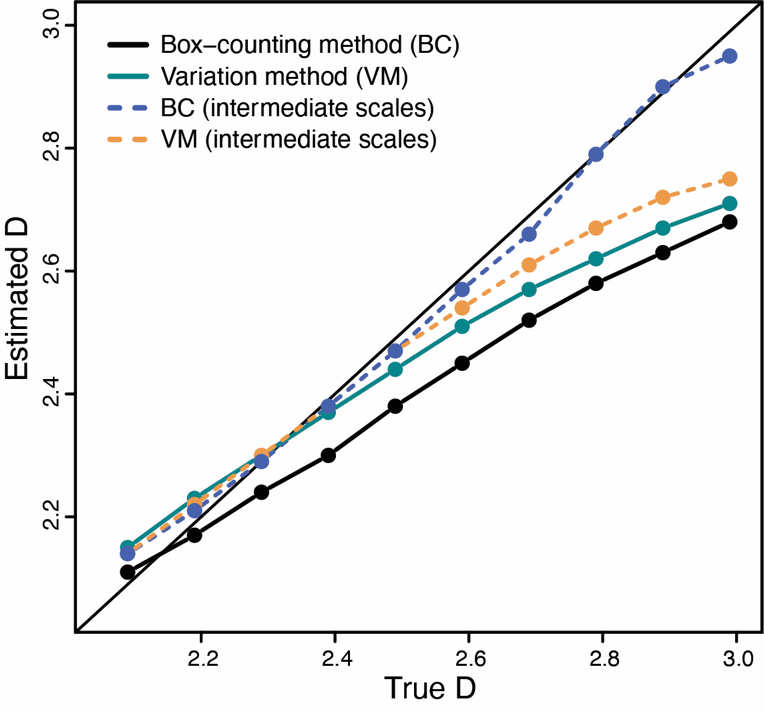 review on measuring habitat complexity published in Ecology