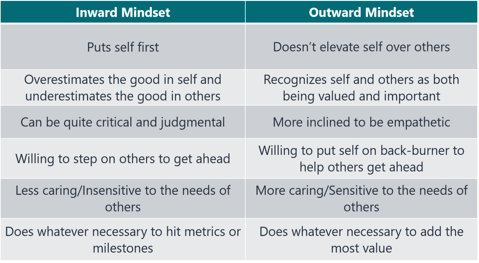 How Our Inward or Outward Mindset Affects Us Ryan Gottfredson