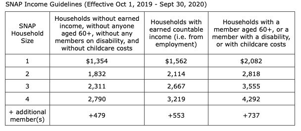 Ryan Health Available Food Assistance In This Crisis SNAP