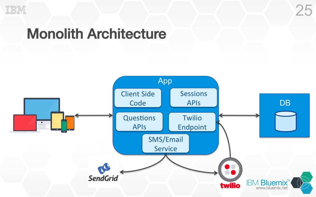 Part 1 Building A Basic Microservice With Grpc Using Dr Reco