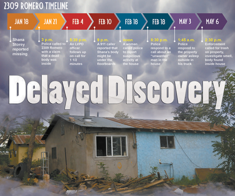 Delayed Discovery Police received reports of hidden body months before