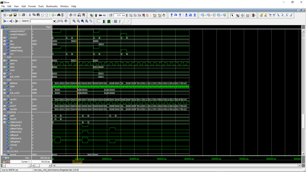 Pipelined MIPS CPU in VHDL Ryan Price