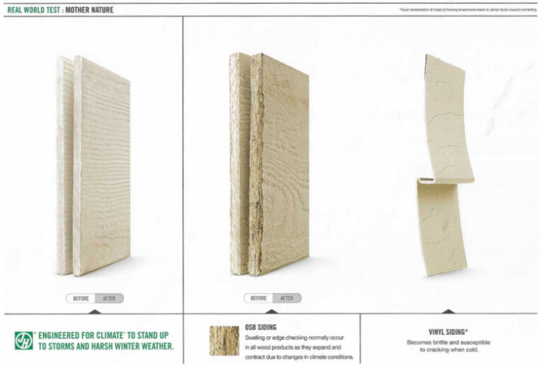 James Hardie Siding Newmarket / Aurora Rydel Roofing