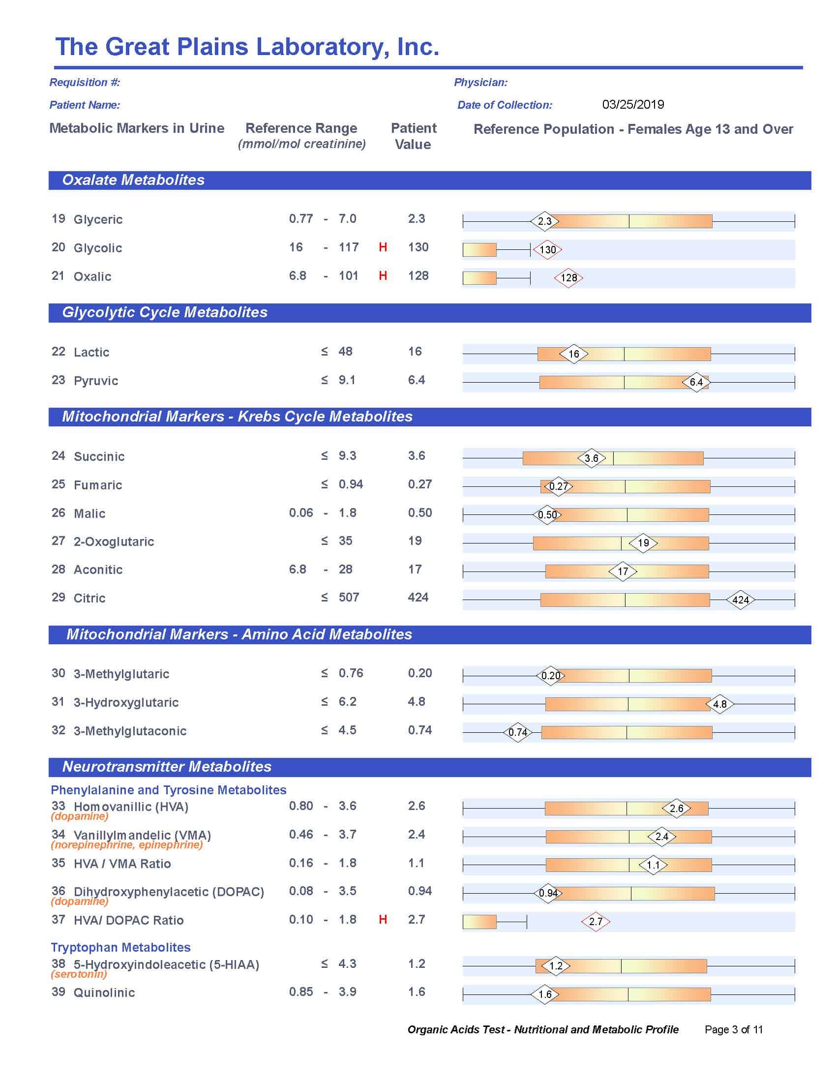 Organic Acids Test (OAT) Great Plains Laboratory Lab Test Order without a Doctor RyDocs