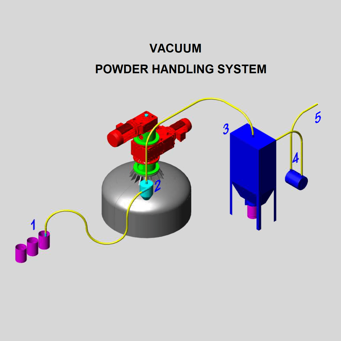 A Better Way to Put Powders into a Process Vessel Ryland Research