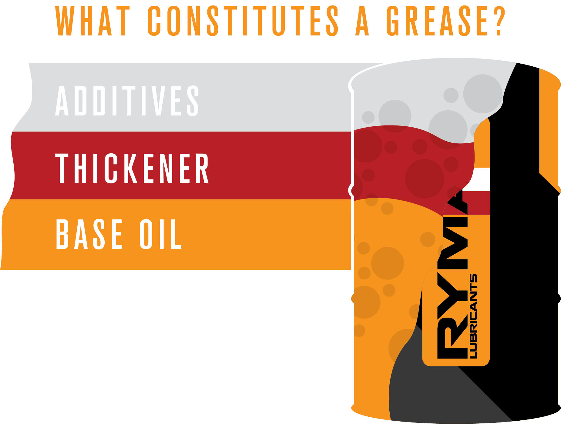 Rymax Lubricants A Guide to Choosing the Right Grease