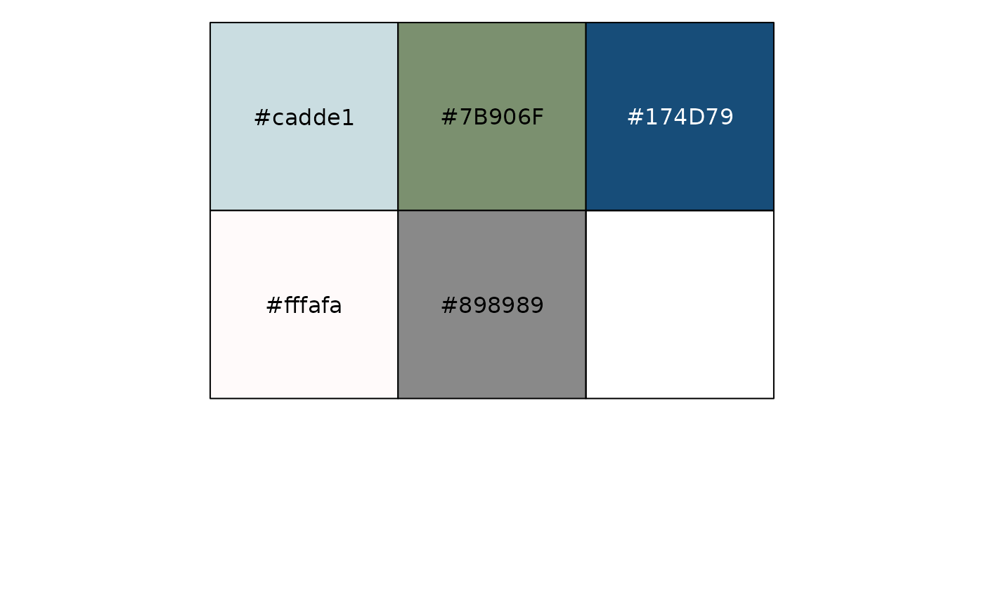 Great Houses of Westeros palette — westeros_pal • tvthemes