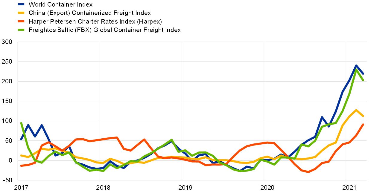 ¿Qué es lo que está impulsando el continuo incremento de precios en el