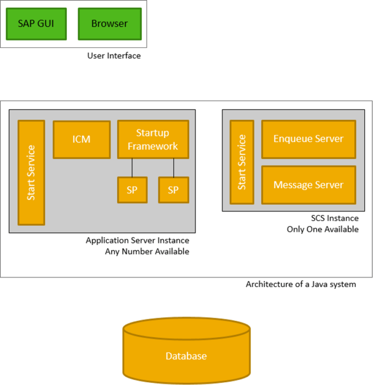 SAP NetWeaver Application Server Java RZ10