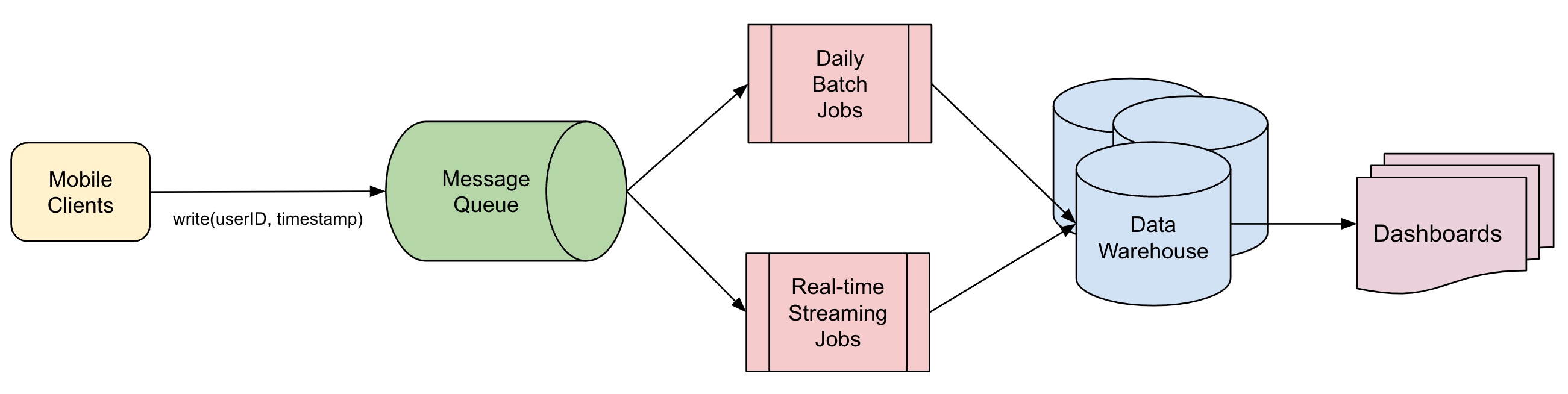 Lambda Architecture A Practical Example · rzsun