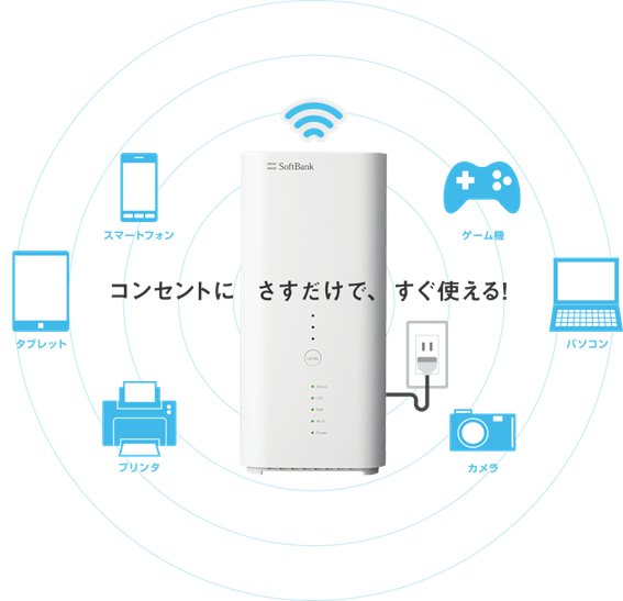 ソフトバンクエアーのメリットとデメリットを解説 ソフトバンクエアー NEWS