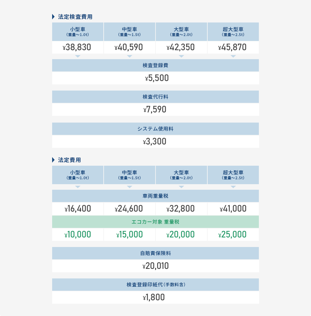 車検費用 車検のコバック ファースト東京株式会社