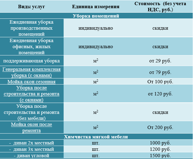 Цены на клининговые услуги. Профессиональный клининг С Класс