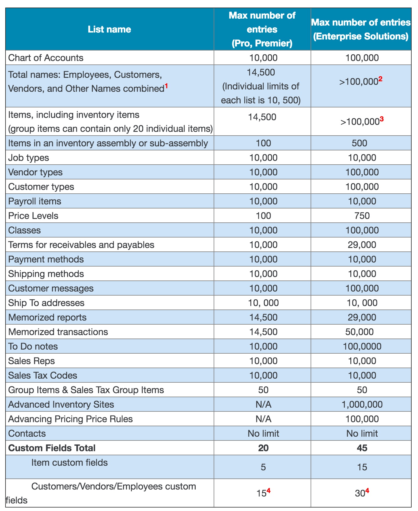 quickbook_limits