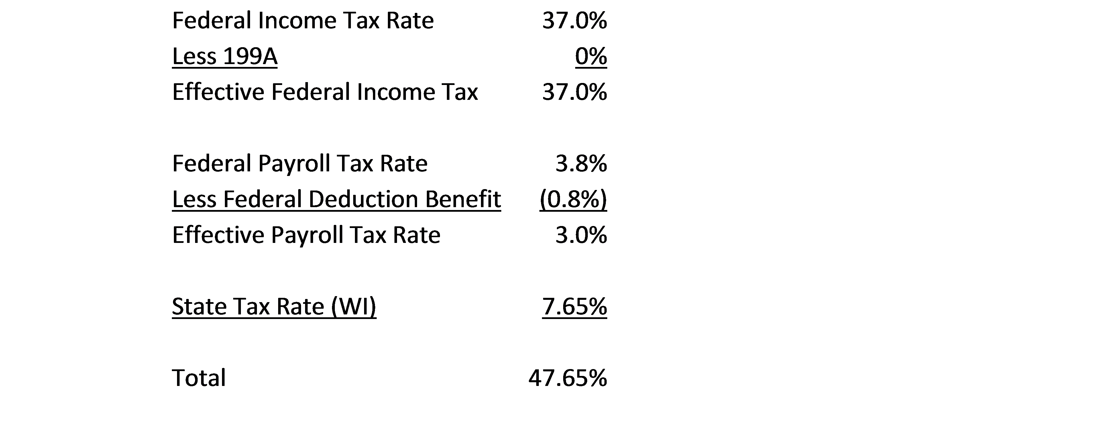 Tax Foundation Needs to Fix Their Map The S Corporation Association
