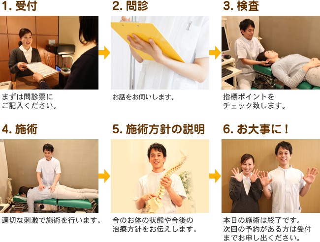 整骨院キュア整体は多摩市多摩センター駅近骨盤矯正,腰痛,肩こり,交通事故治療は当院まで