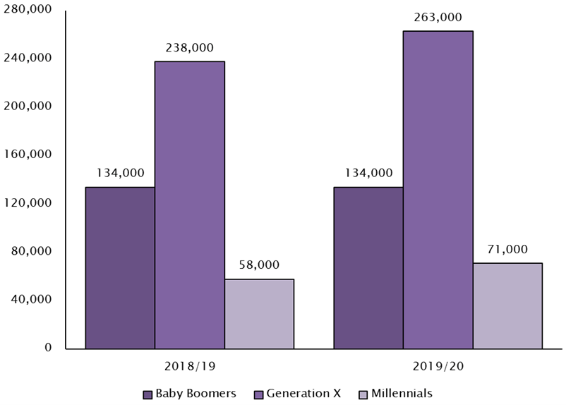 Press Release April 2021 Salisbury House Wealth