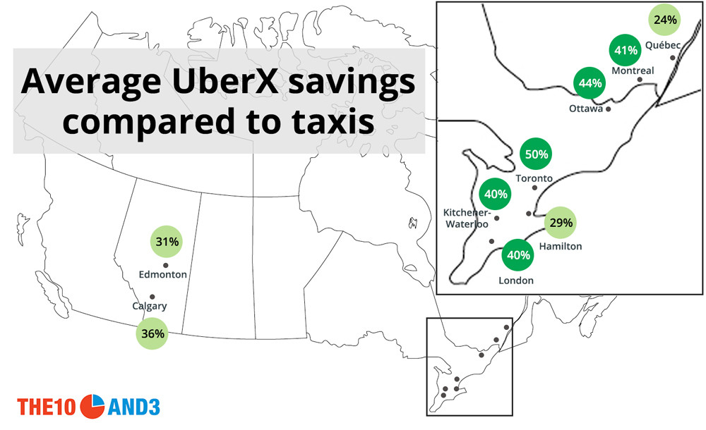 How Much Uber Will Save You In Canadian Cities (And When It Won't Save