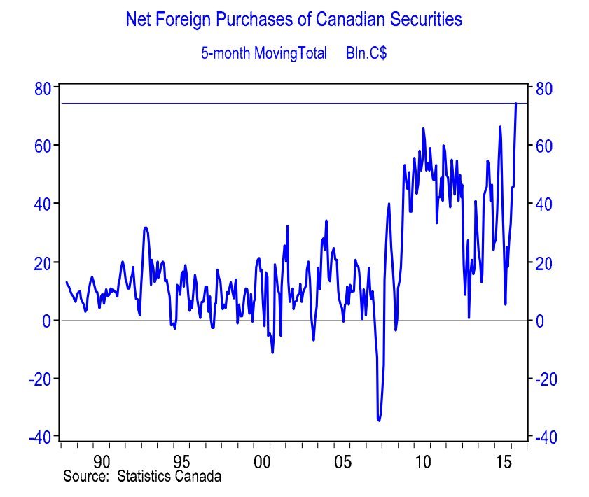 ‘Oasis Of Stability' Canada Has The World's Best Debt