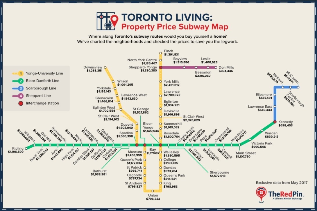 Toronto House Price Map Shows Some Subway Stations Are Still Gasp