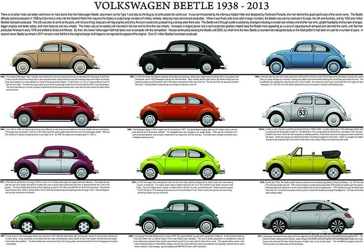 Volkswagen Beetle 1938 to 2013 Model Chart by JetRanger | Very Cool