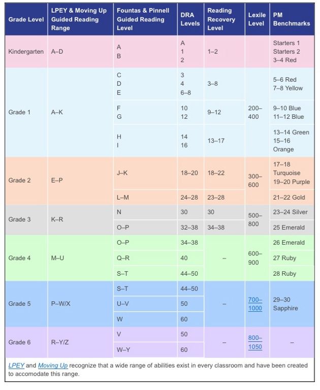 57 best images about Running records on Pinterest Reading fluency