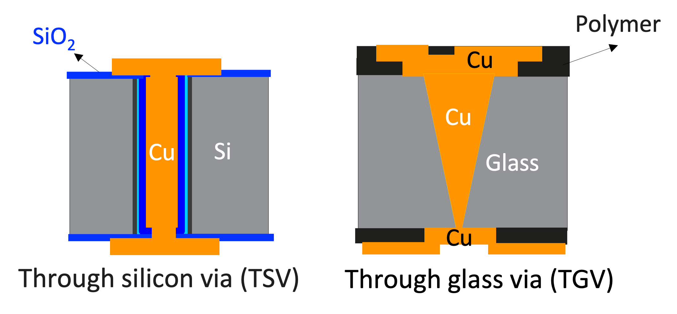 Through Glass Via for 3D Heterogenous Integration SPACK Lab