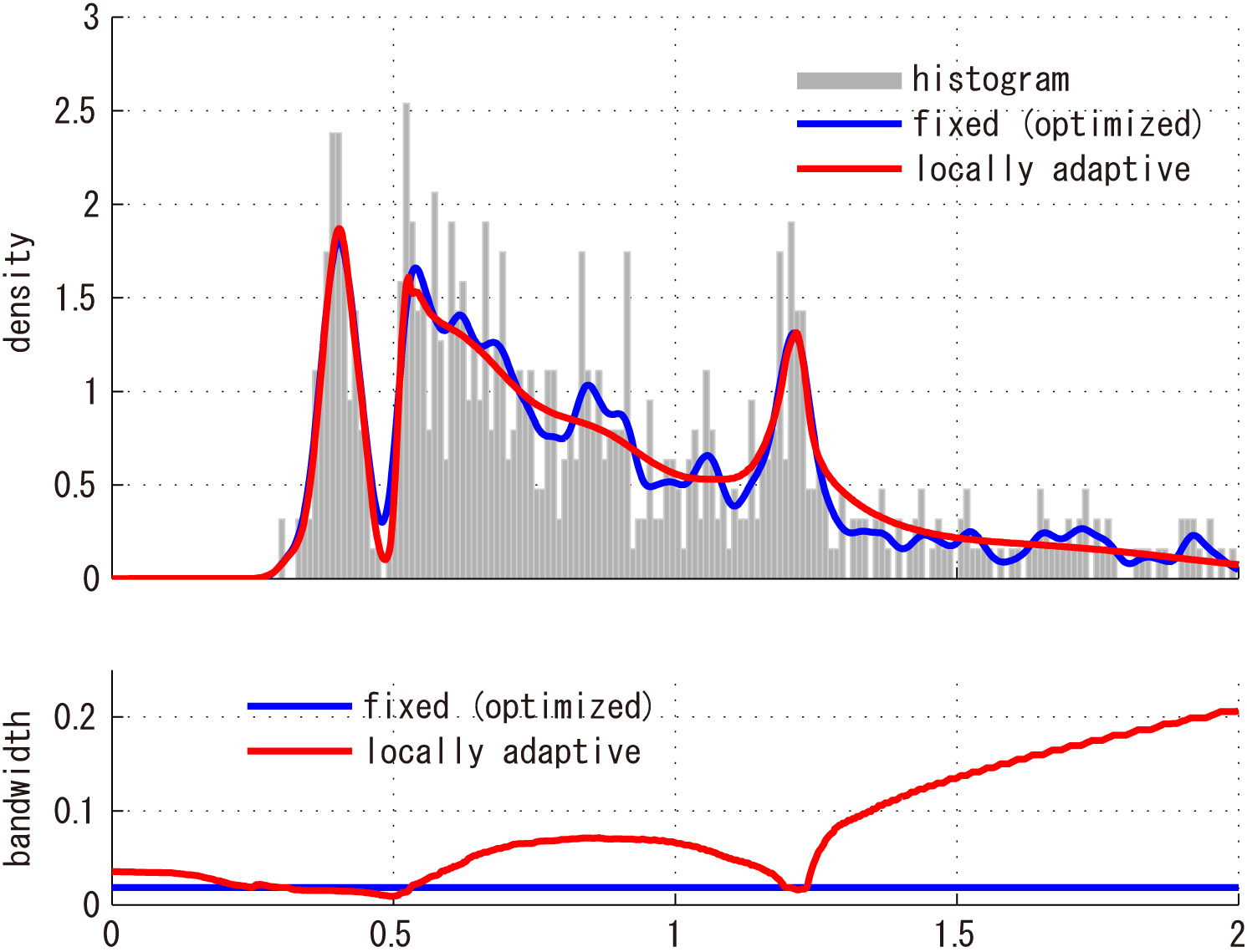 Kernel Bandwidth Optimization for Spike Rate Estimation