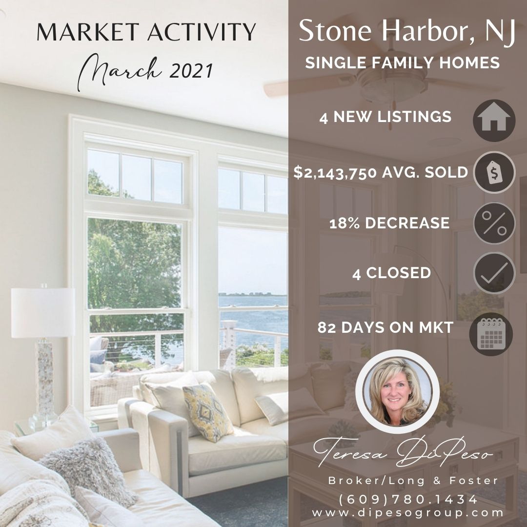 March 2021 Shore Towns Market Reports TERESA DIPESO JERSEY SHORE REAL ESTATE BLOG Buy. Sell