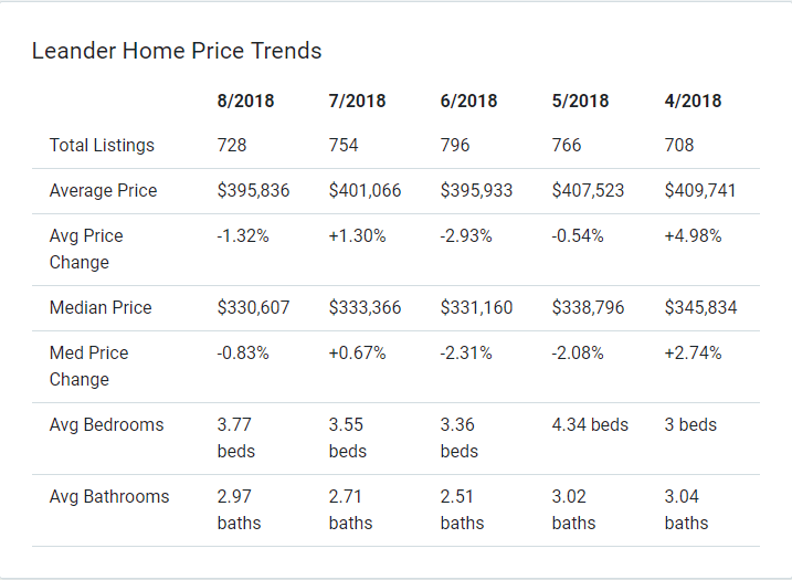 Austin's Suburbs Leander, TX Texas Real Estate Blog Central Metro