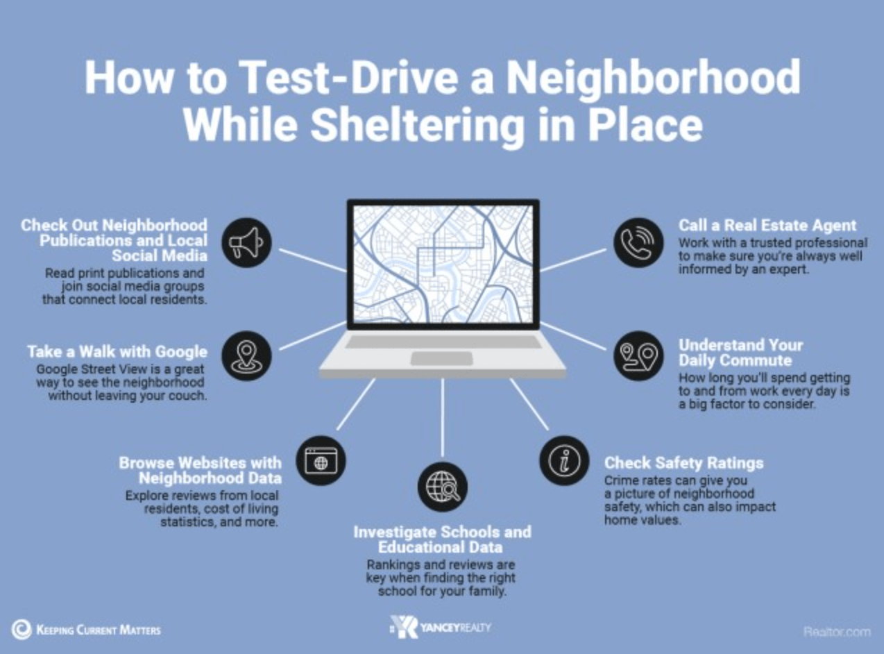 How to TestDrive a Neighborhood While Sheltering in Place Yancey