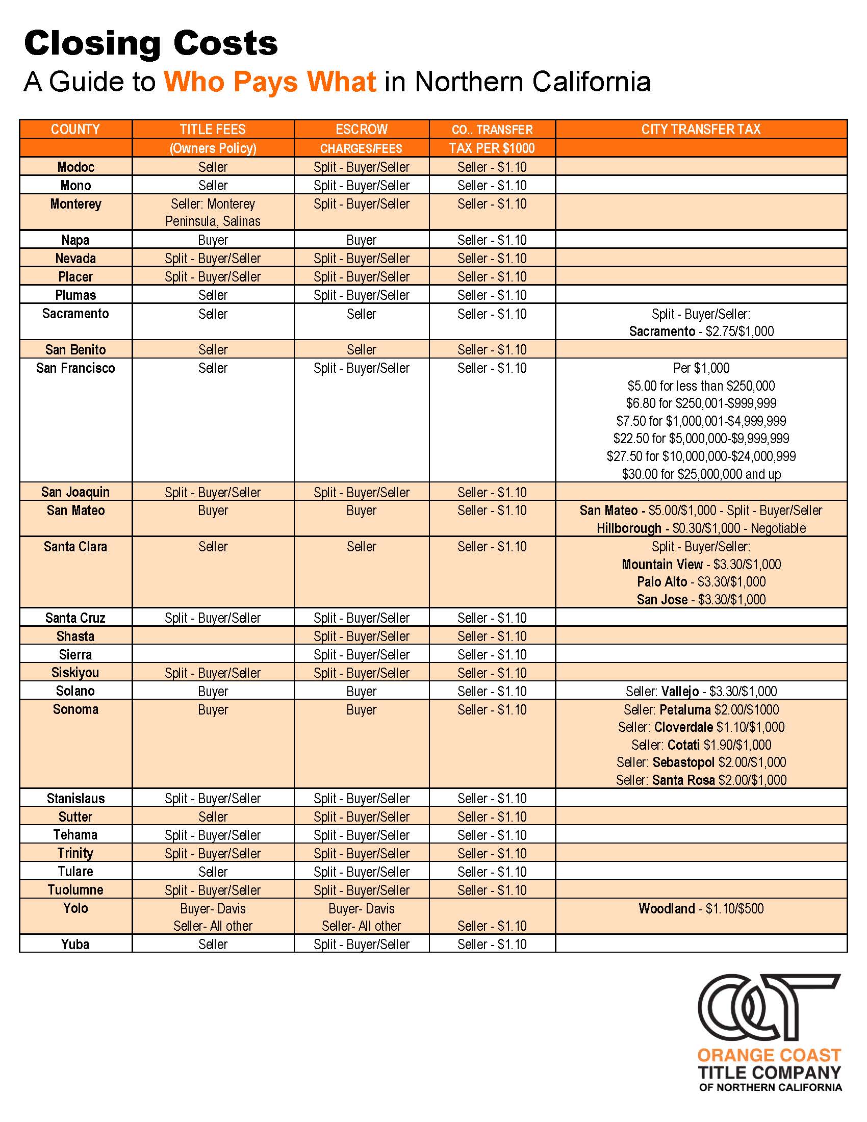 Who Pays For What In A Real Estate Escrow Transaction You've Real