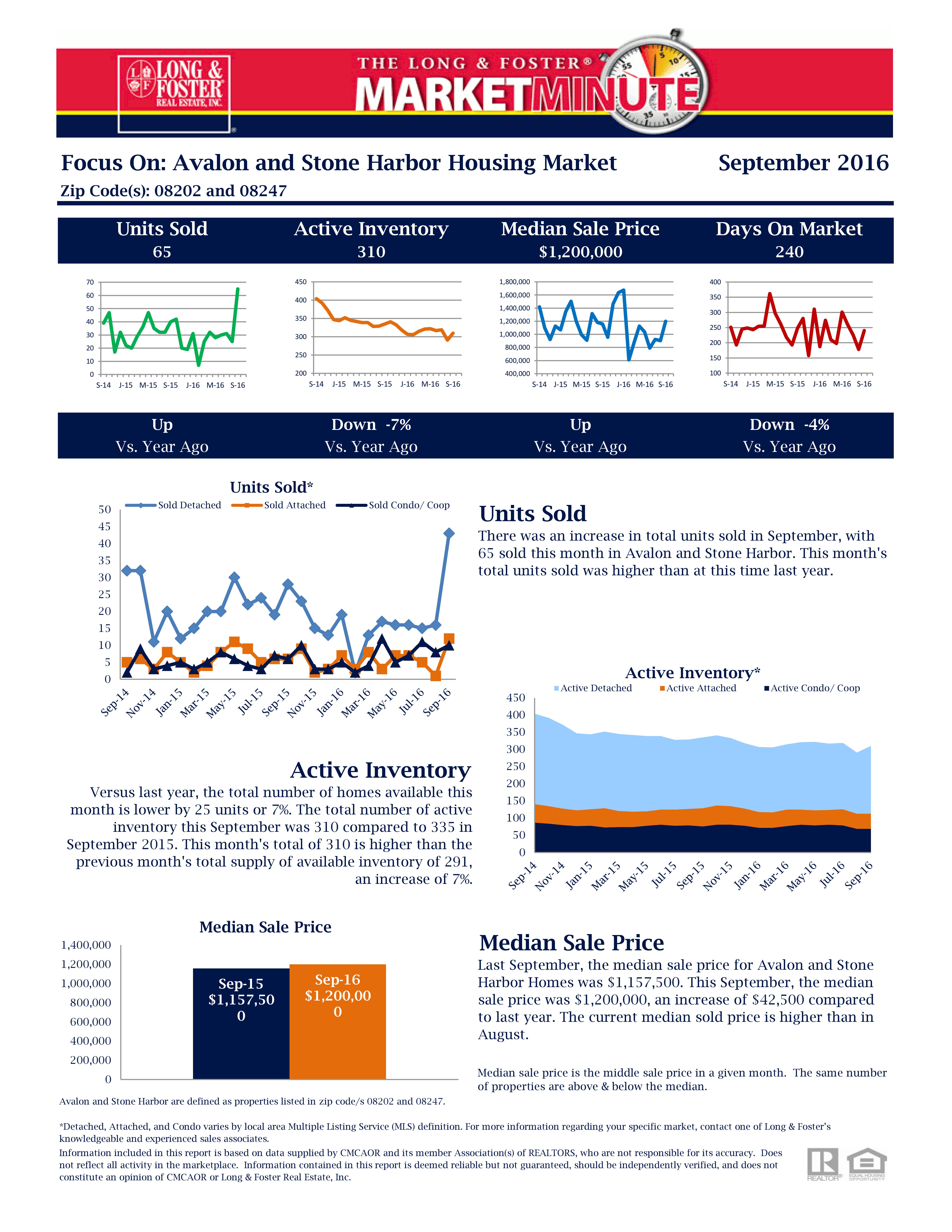 Jersey Shore Market Reports For September 2016 TERESA DIPESO JERSEY SHORE REAL ESTATE BLOG