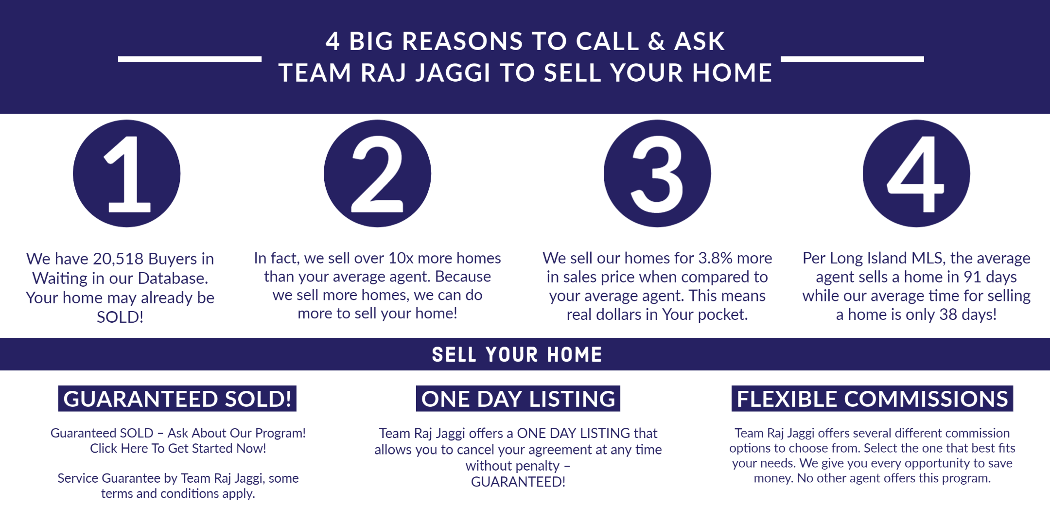 Team Raj Jaggi VORO Real Estate