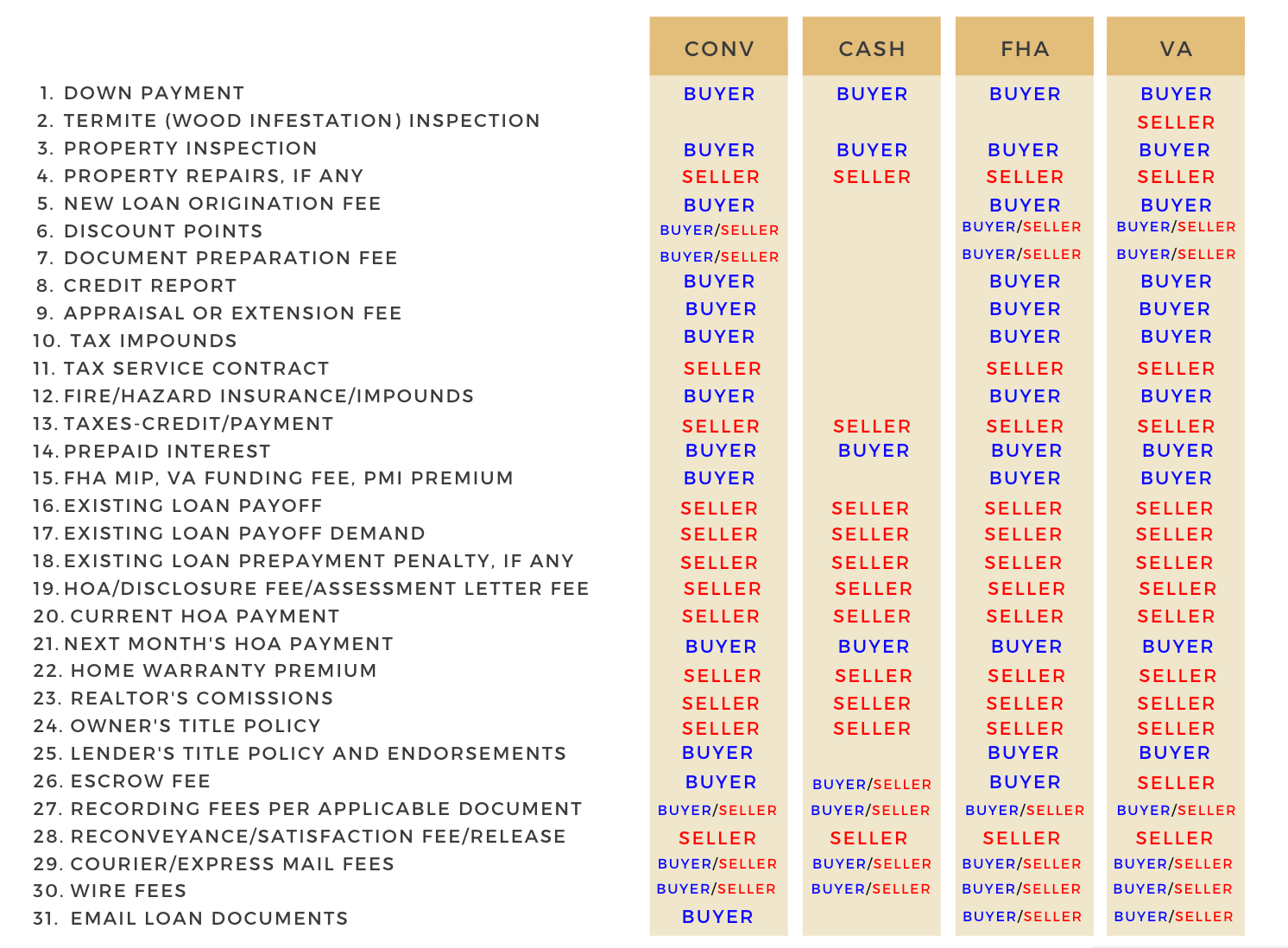 Homeowner Tips & Tricks Let's Talk Closing Costs Aspire Realty Blog Aspire Realty