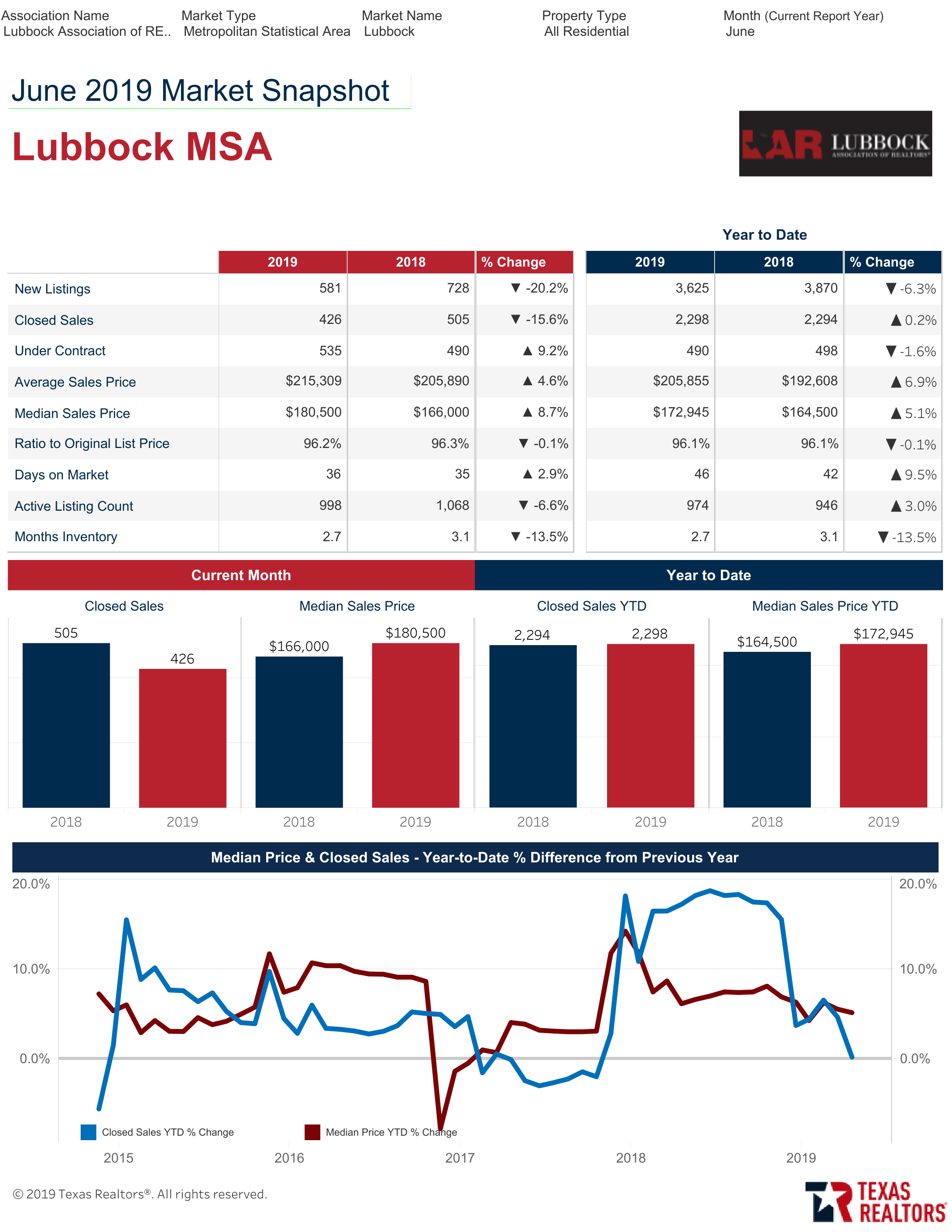 The Hebison Team Lubbock Real Estate Blog Search Homes in Lubbock Area