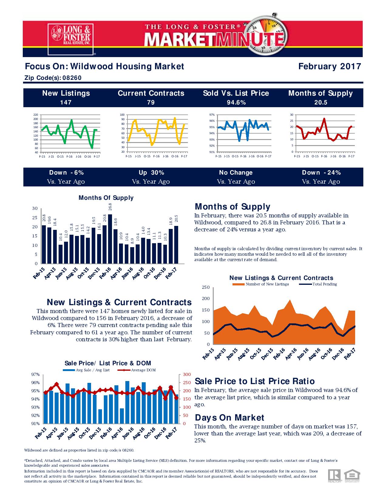 Jersey Shore Market Report, February TERESA DIPESO JERSEY SHORE REAL