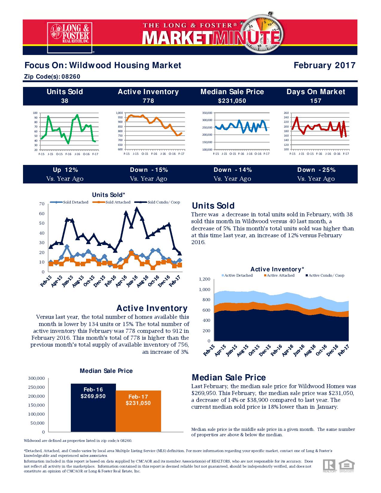 Jersey Shore Market Report, February TERESA DIPESO JERSEY SHORE REAL ESTATE BLOG Buy. Sell