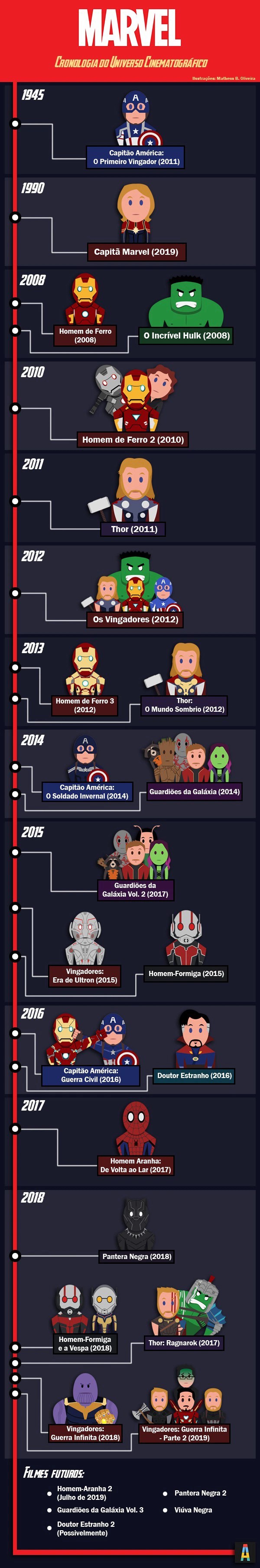 Descubra a ordem cronológica dos FILMES da Marvel infográfico