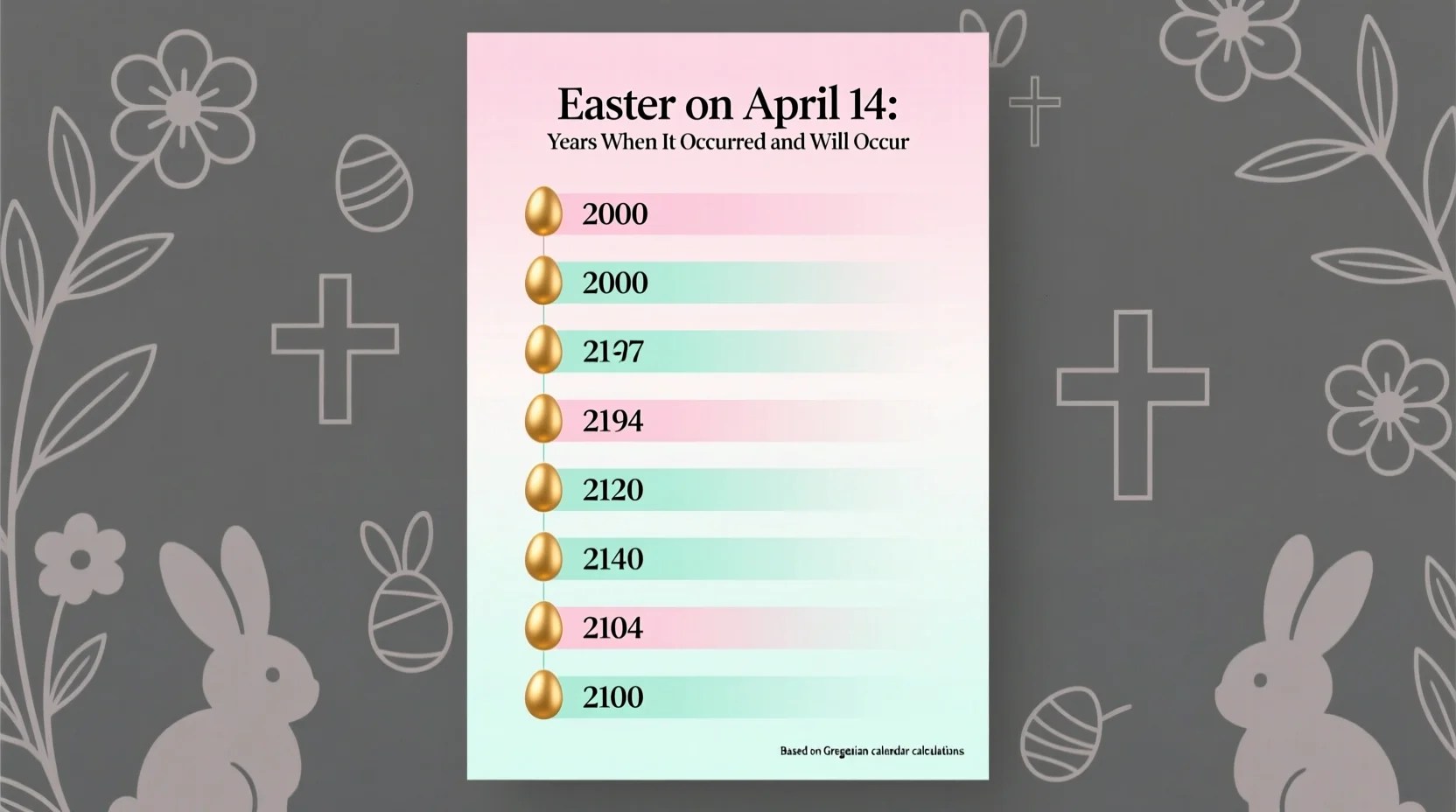Easter on April 14 Years When It Occurred and Will Occur(06)