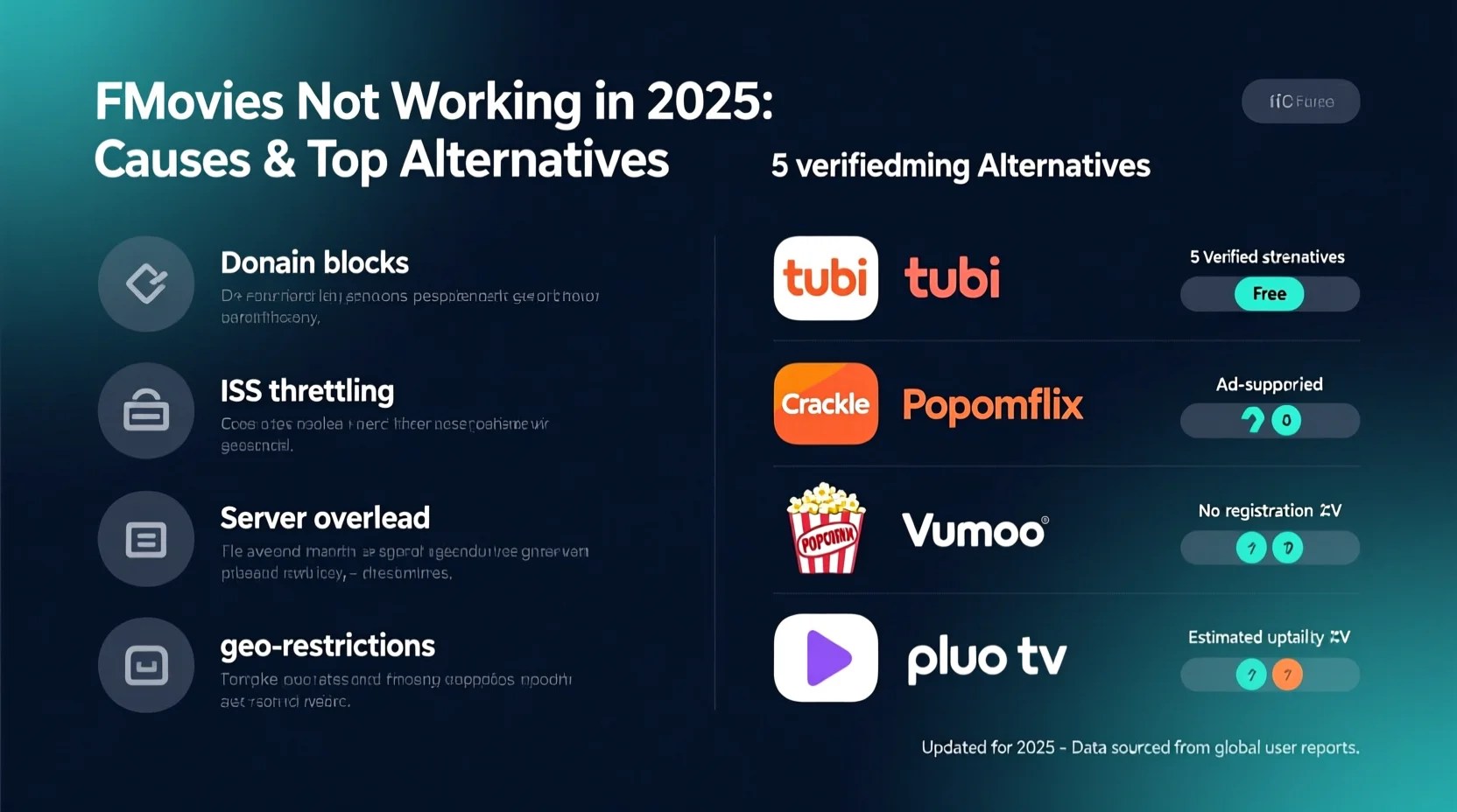 Fmovies Not Working Reasons Best Alternatives In 2025
