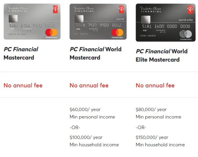 [PC Financial] PC MasterCard 100k PC Optimum points Page