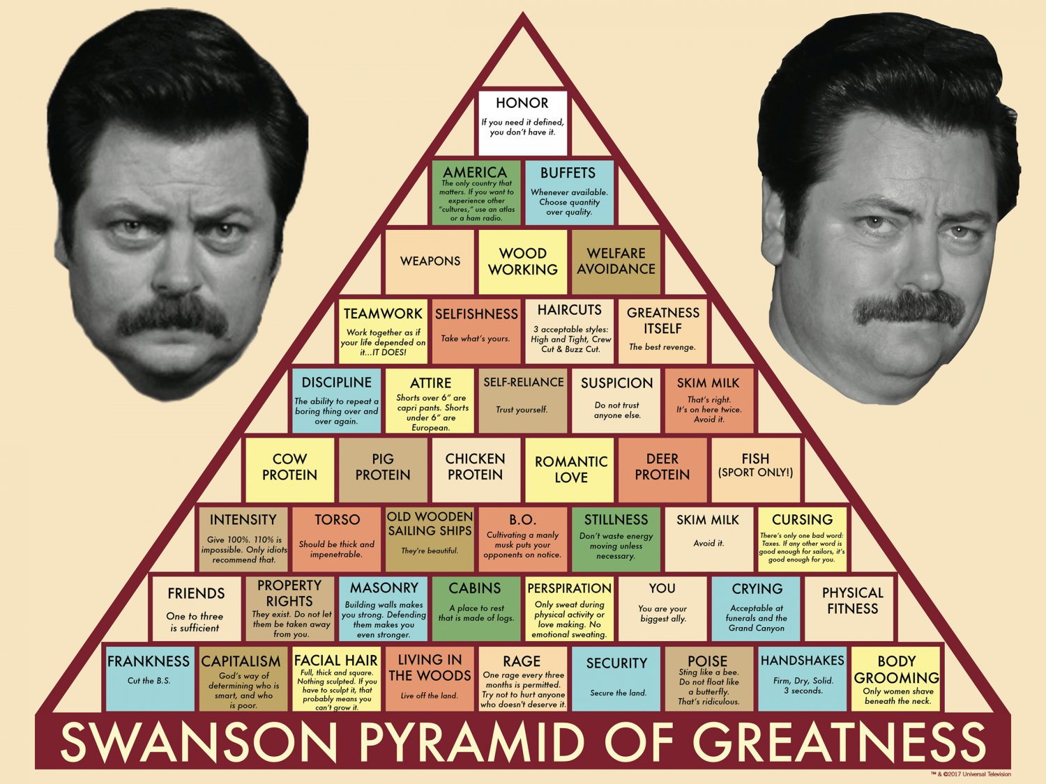 Swanson Pyramid of Greatness Chart 18"x28" (45cm/70cm) Canvas Print