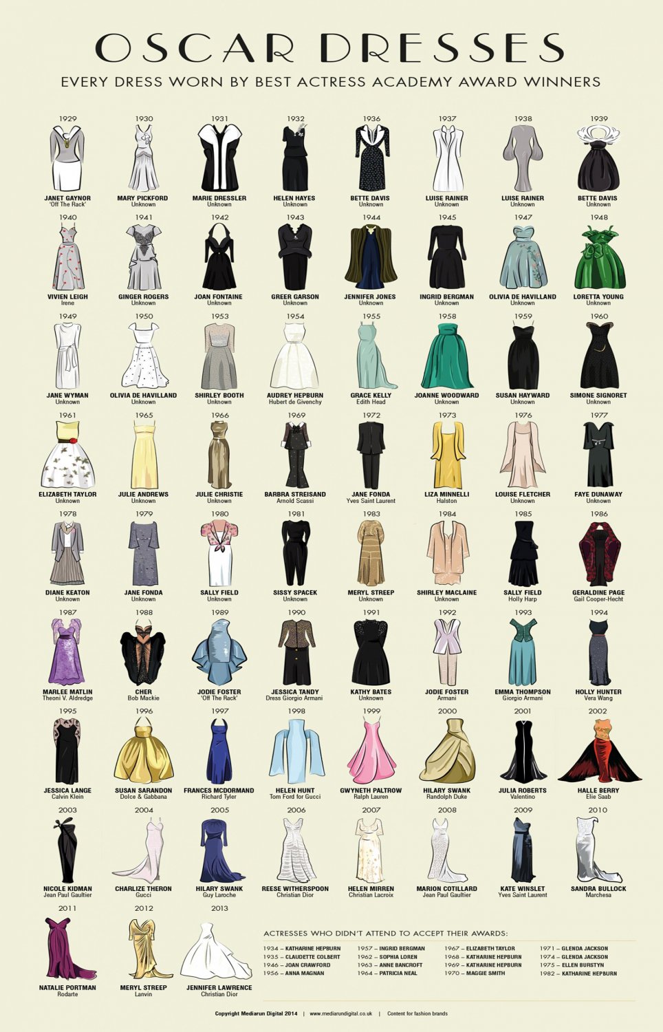 95th Academy Awards Wikipedia