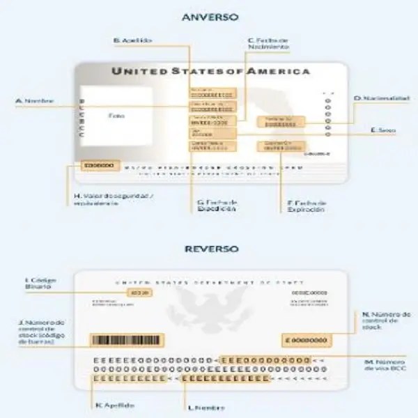 Visa láser o Tarjeta de Cruce Fronterizo 2023 ari7