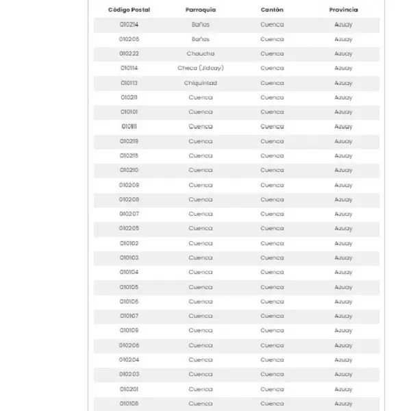 Código postal Ecuador 2023 brenp
