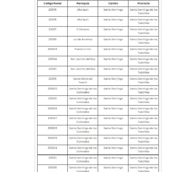 Código postal Ecuador 2024 elyex