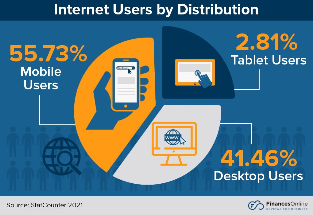 58 Critical Browser Statistics 2024 Data Analysis & Market Share