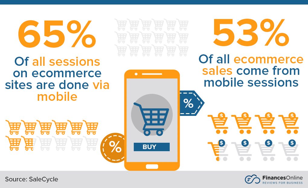 77 Important Retail Statistics 2024 Data Analysis & Market Share