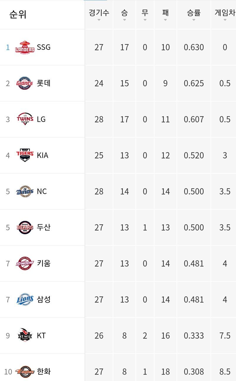 (kbo)노답삼형제.jpg 개9